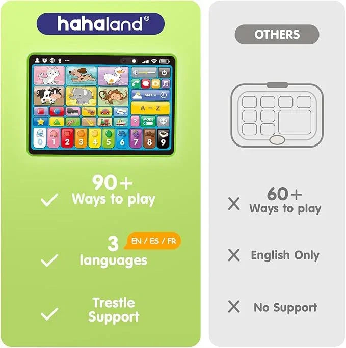 Hahaland Multilingual Baby Learning Tablet for Boys & Girls - MiniGlobe.in – Bringing the World to Little Hands | Global Kids Products